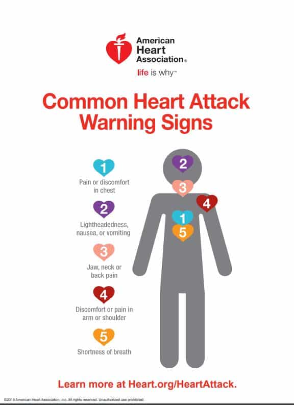 Heart Attack Warning Signs